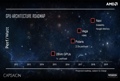 AMD mostra una roadmap GPU con le architetture Polaris, Vega e Navi 