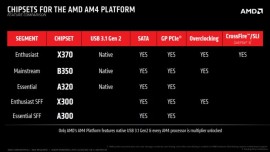 Overclocking: tutti i processori AM4 di AMD avranno il moltiplicatore sbloccato 